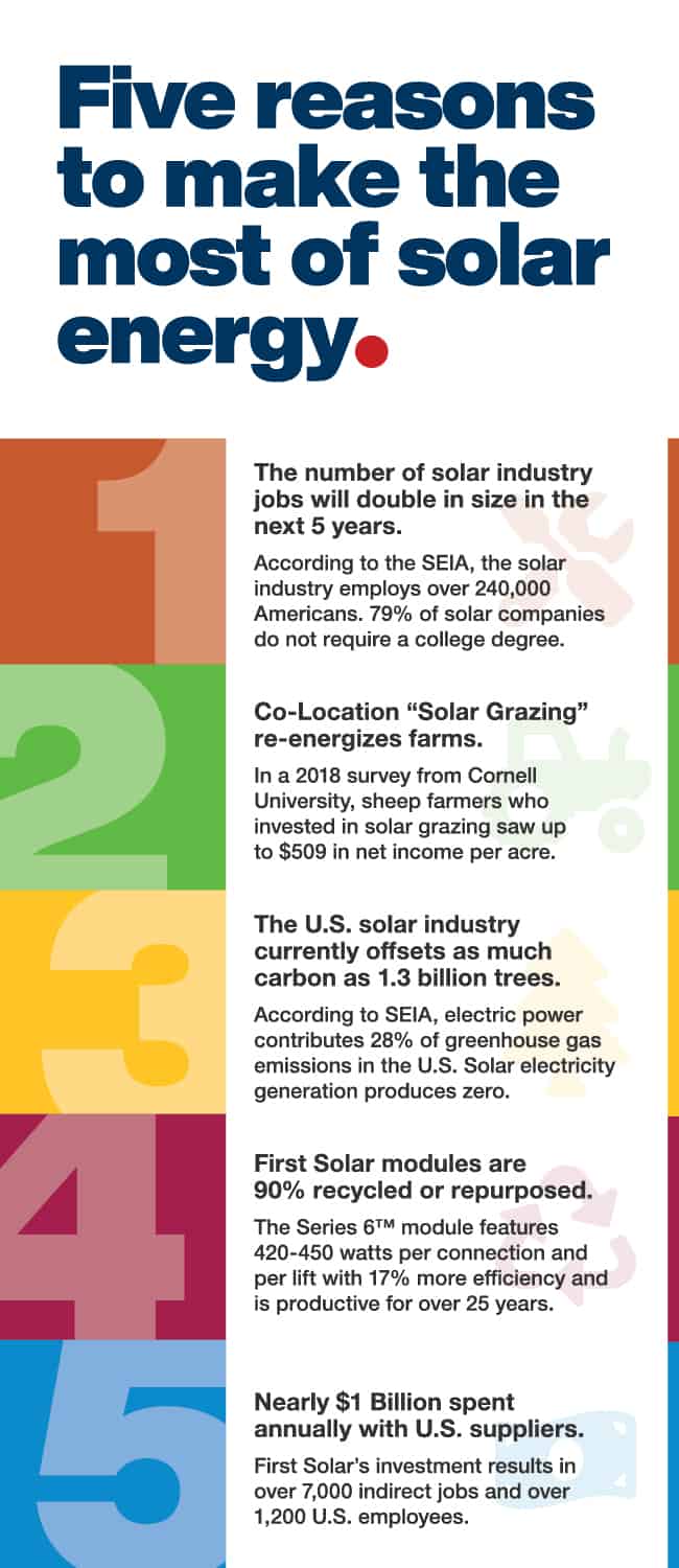 First Solar Infographic
